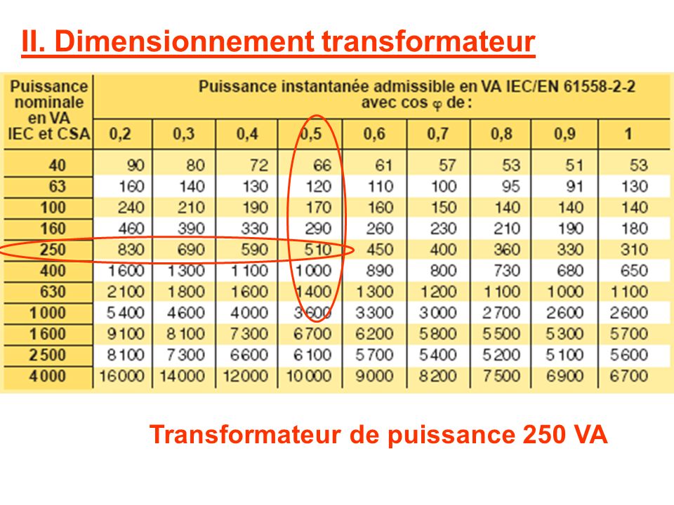 Transformateur De Commande Et Ses Protections Ppt Video Online